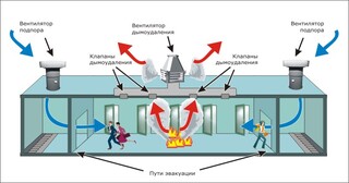 Монтаж системы дымоудаления в Белорецке в октябре