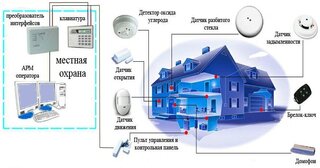 Проектирование охранной сигнализации в Белорецке — разработка, услуги и стоимость от 4866 руб., Видео