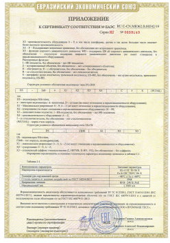 12.03.2015 Белорецк - ЗАО СиБиСи(Япония) г.Москва. Приложение к сертификату Видеокамеры для систем охранного видеонаблюдения т.м.GANZ. ТР ТС 020/2011